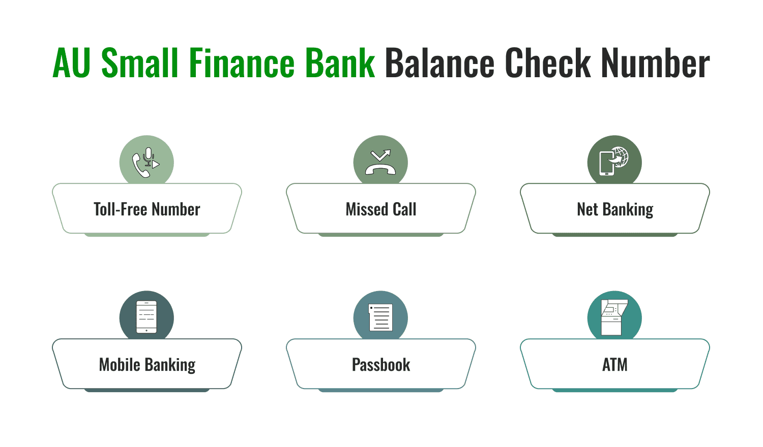 AU Small Finance Bank Balance Check Number