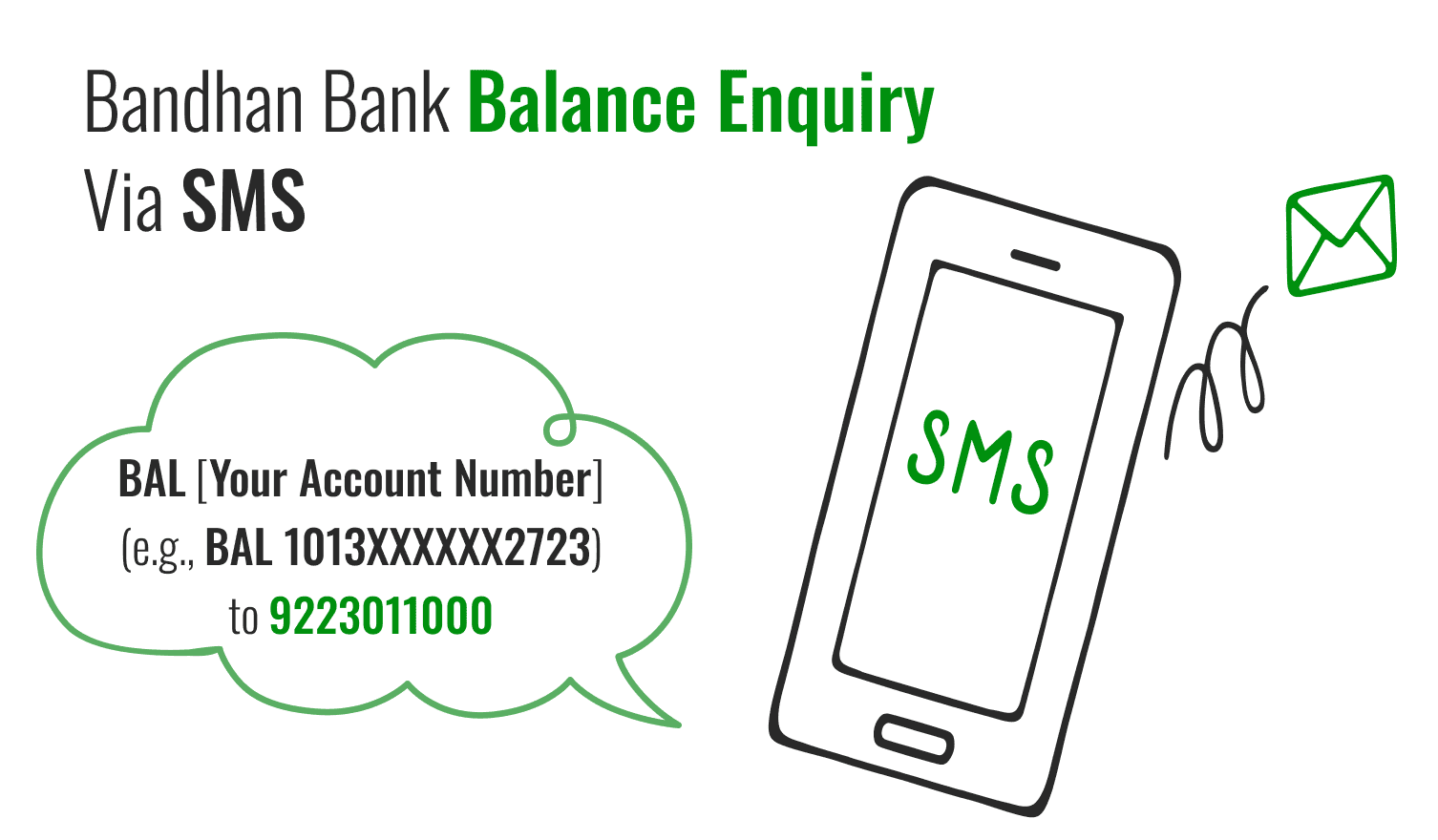 Bandhan Bank Balance Check Number How to do the Bandhan Bank Balance