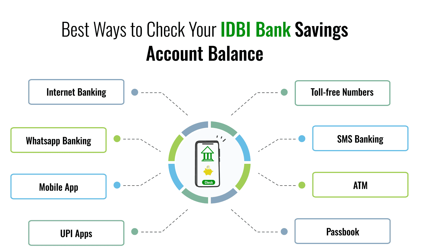 IDBI Bank Balance Check Number