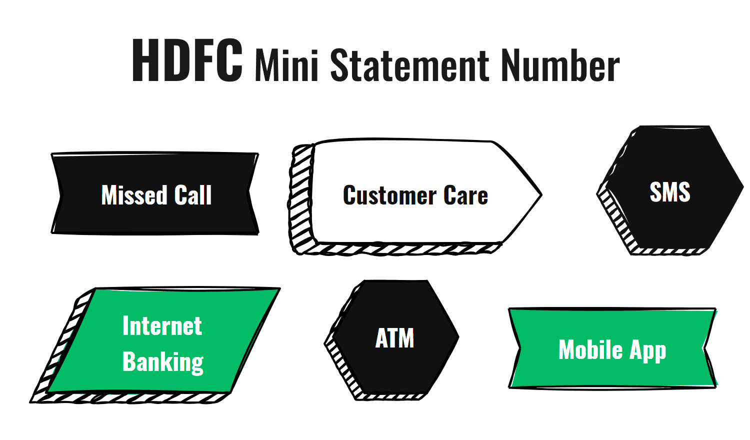 HDFC Mini Statement Toll Free Number SMS Banking Whatsapp Number
