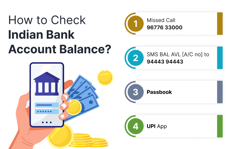 Indian Bank Balance Check Number