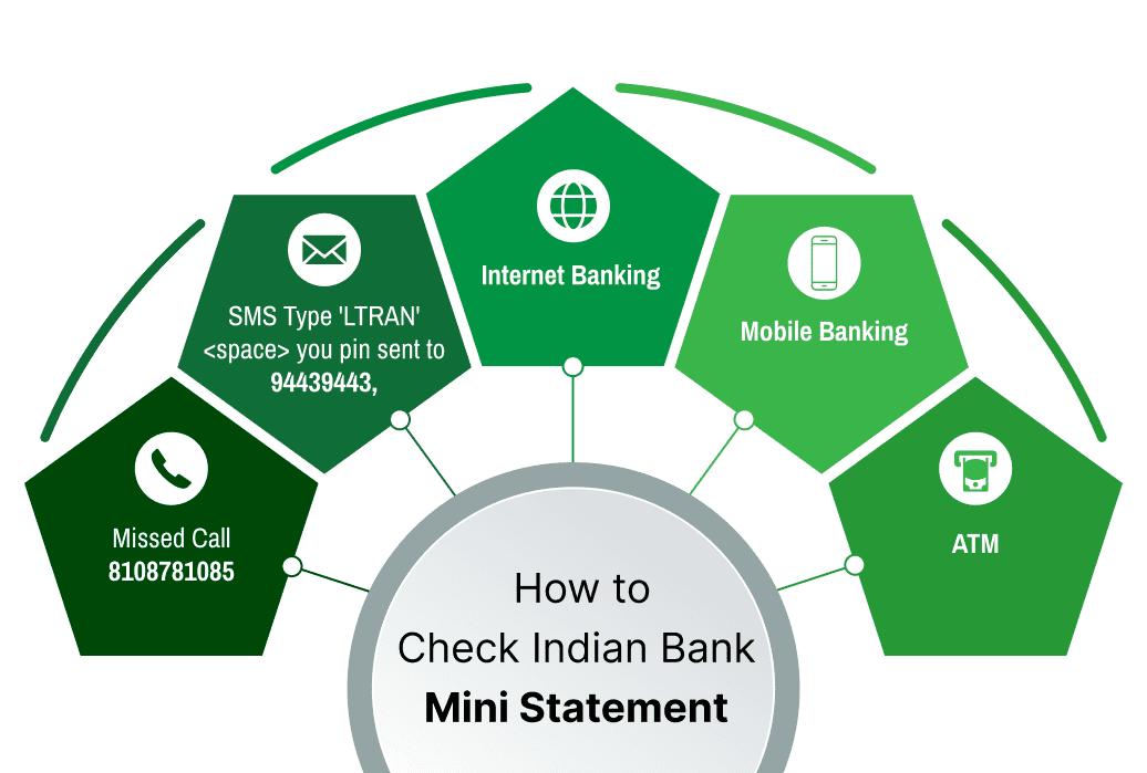 Indian Bank Mini Statement