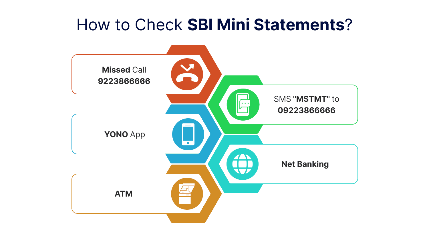 SBI Mini Statement