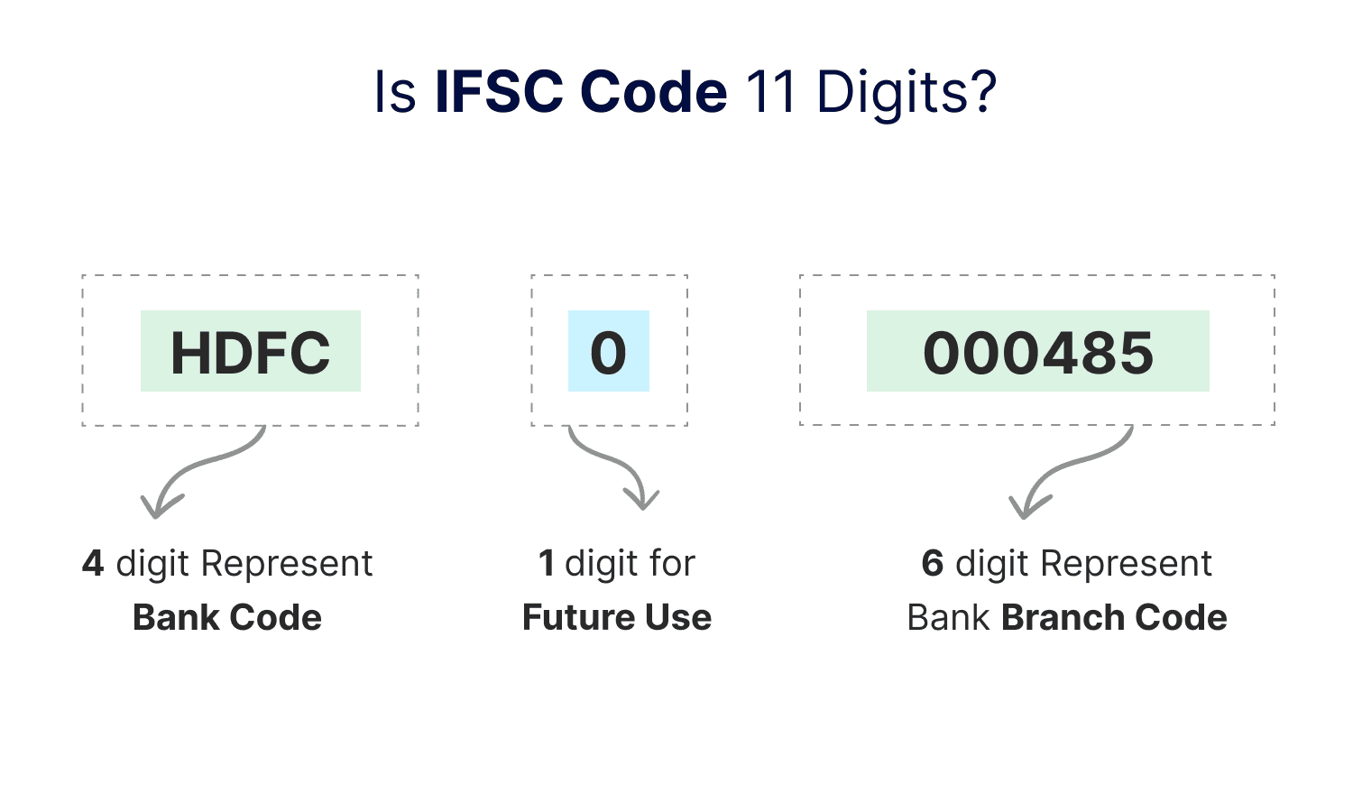 Is IFSC Code 11 Digits?