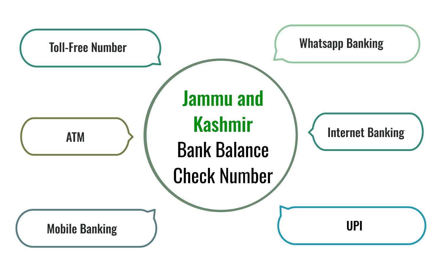 Jammu and Kashmir Bank Balance Check Number