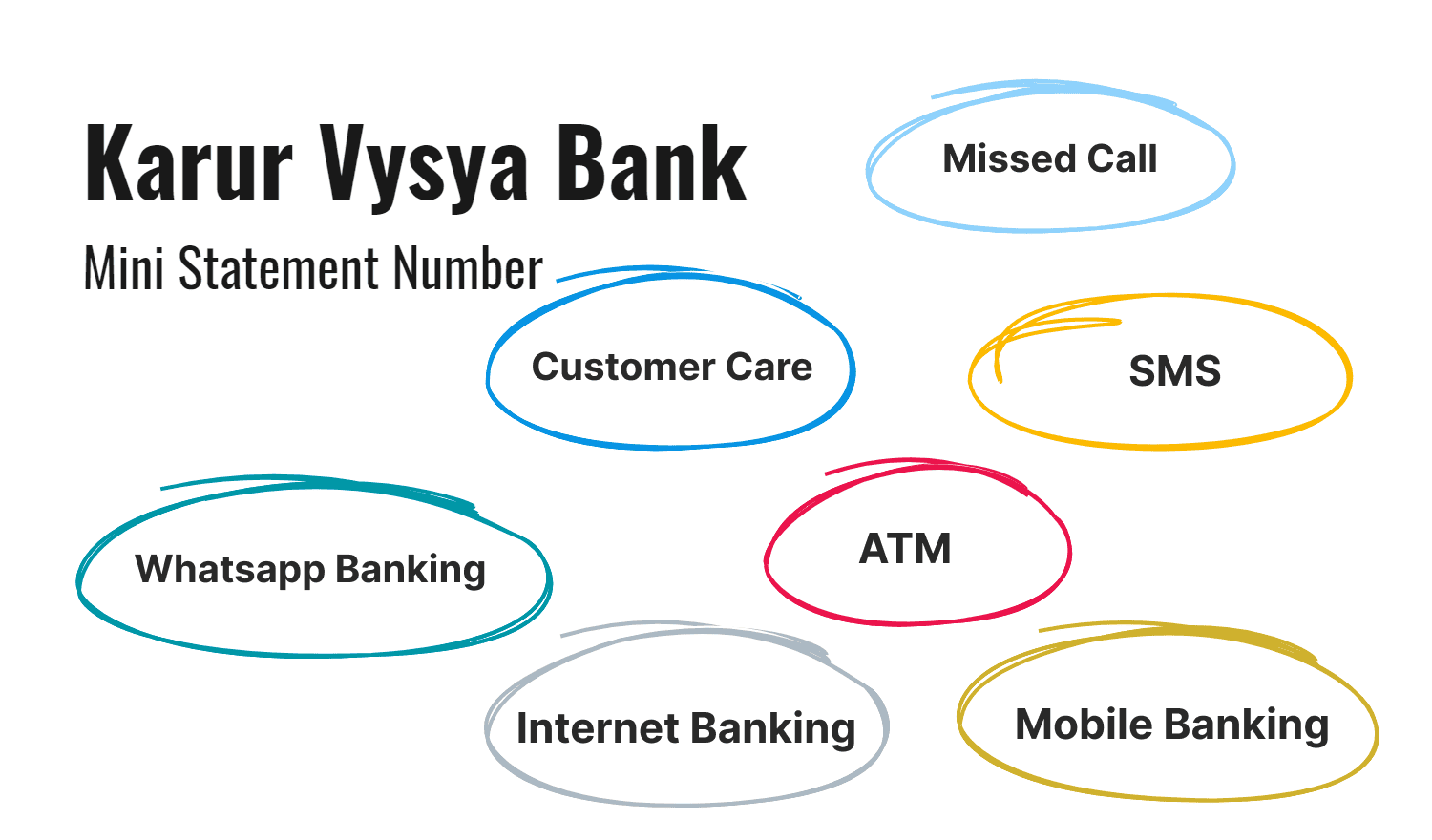 Karur Vysya Bank Mini Statement Number