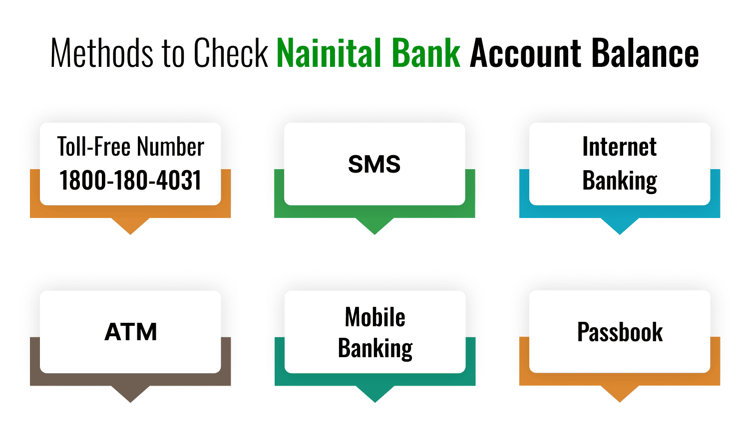 Nainital Bank Balance Check Number