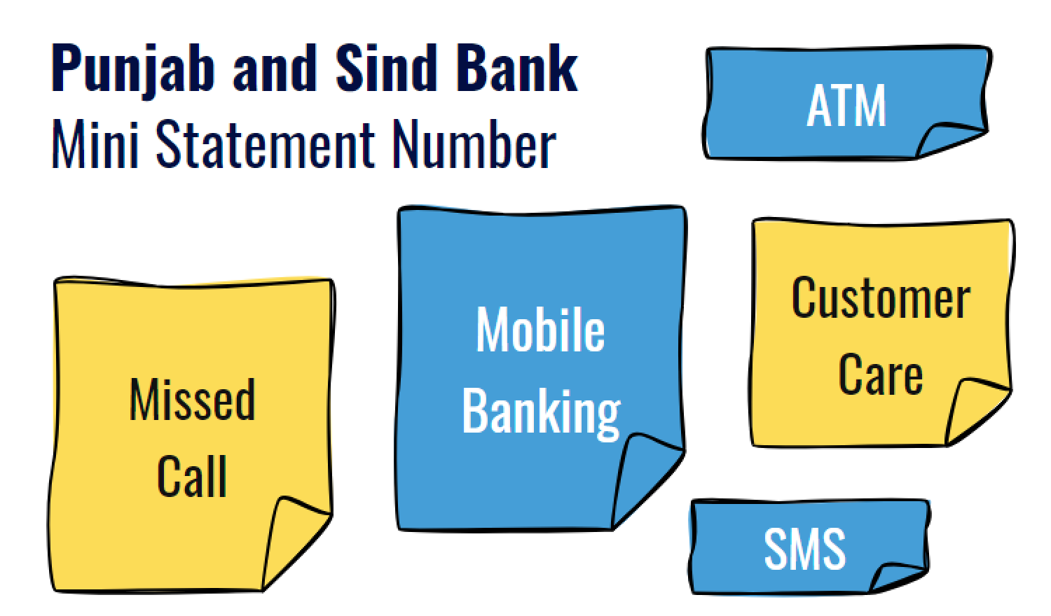 Punjab and Sind Bank Mini Statement Number