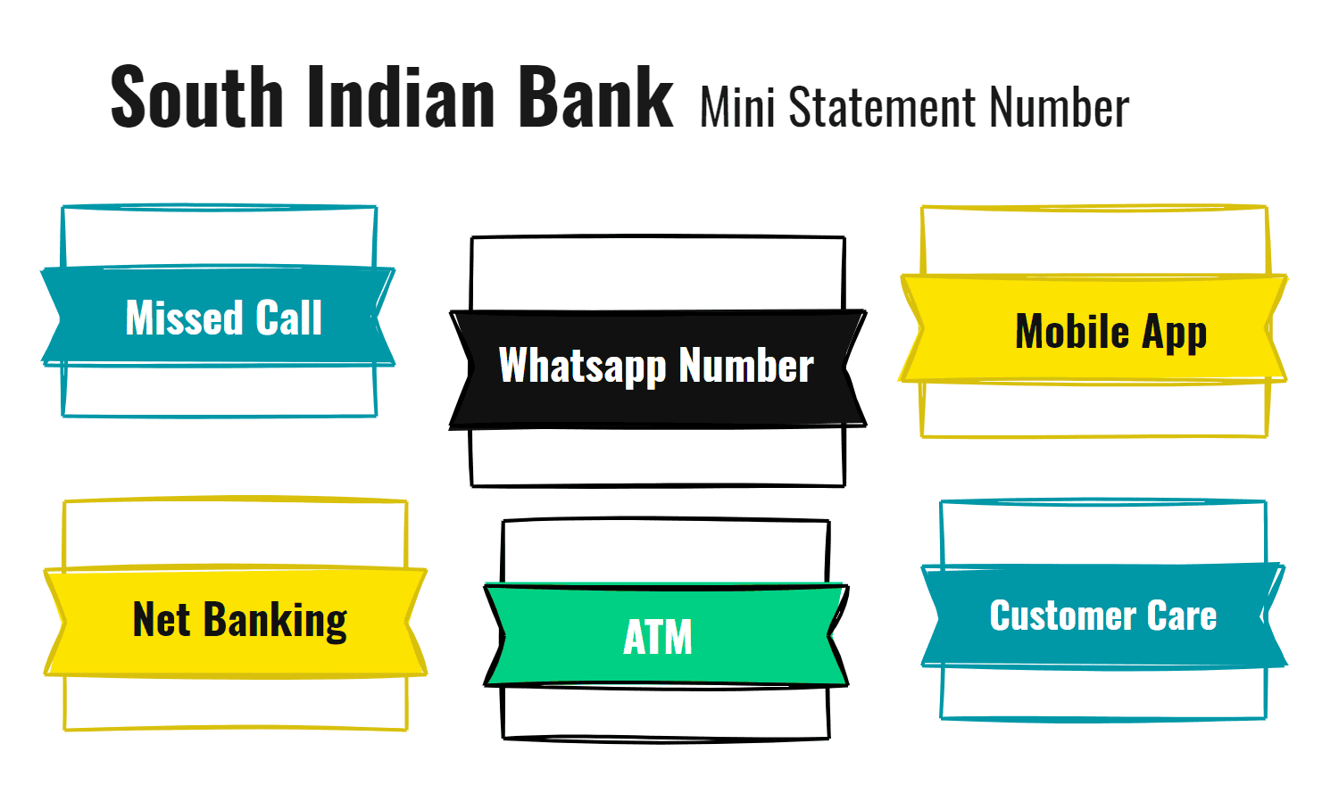 South Indian Bank Mini Statement Number