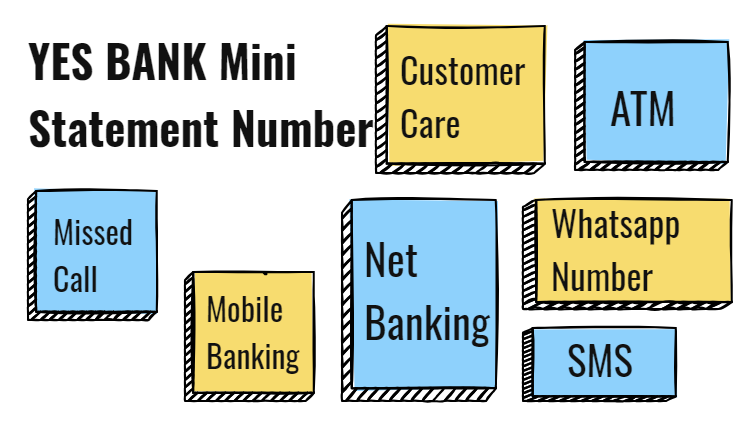 YES BANK Mini Statement by Missed Call, Whatsapp Number, SMS, Mobile ...