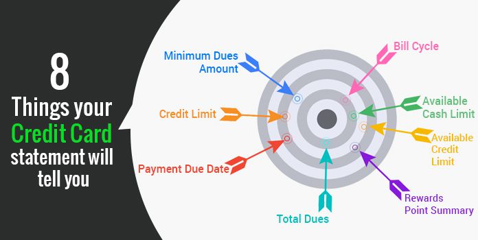 Why Should I Read My Credit Card Statement?